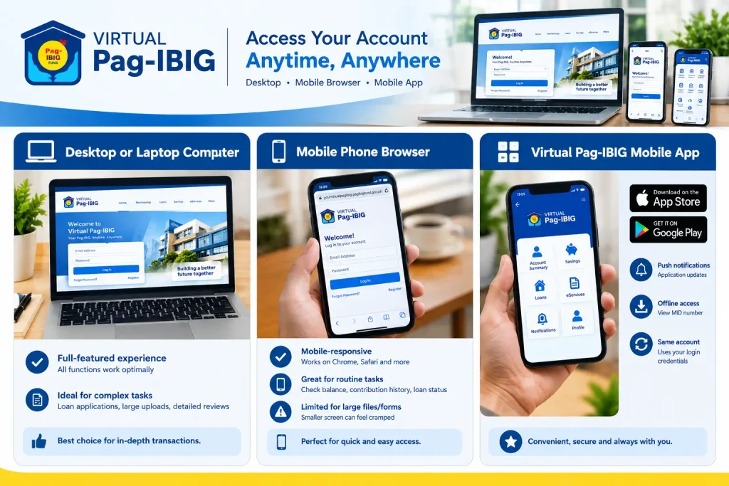 Accessing Your Virtual Pag-IBIG Account Online: Devices and Options