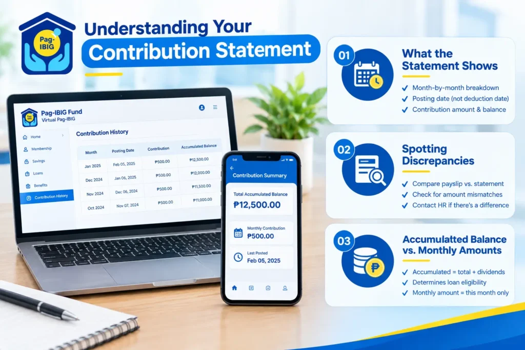 Understanding Your Contribution Statement